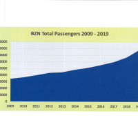 Passenger Chart